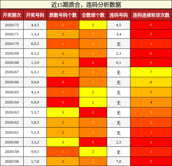 质合分析,连码分析