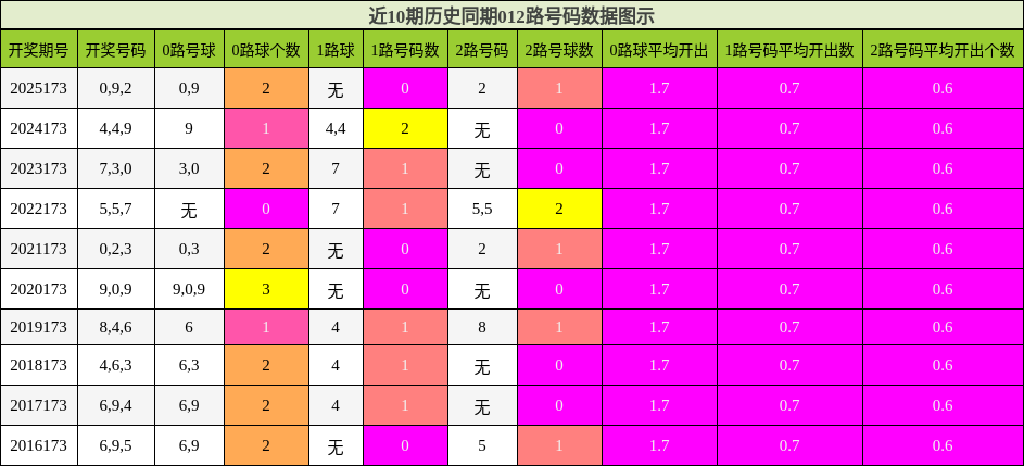 012路号码分析