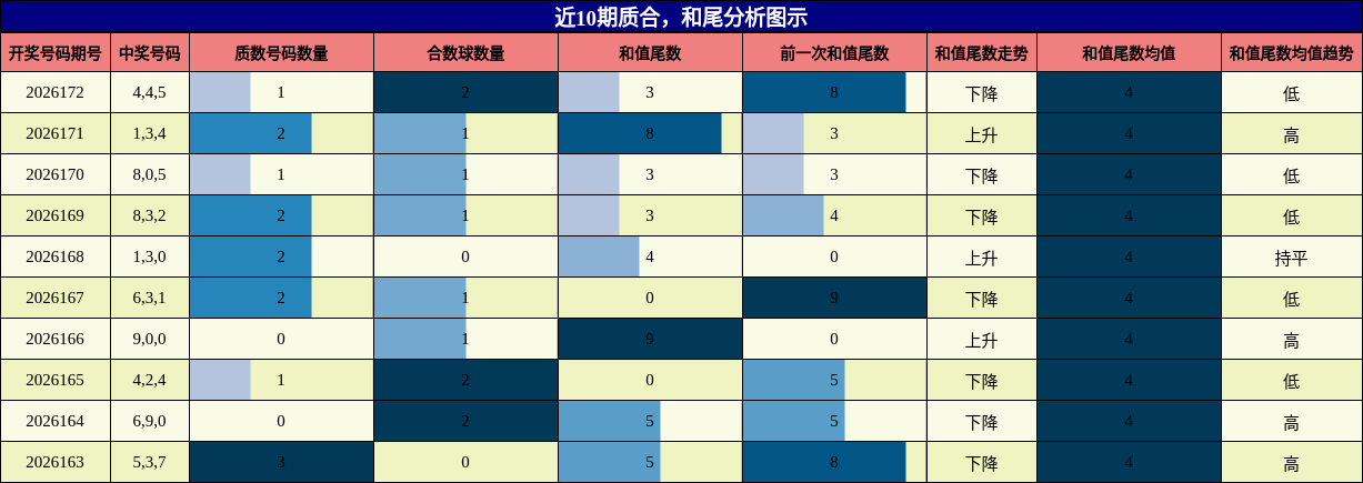 质合分析，和尾分析