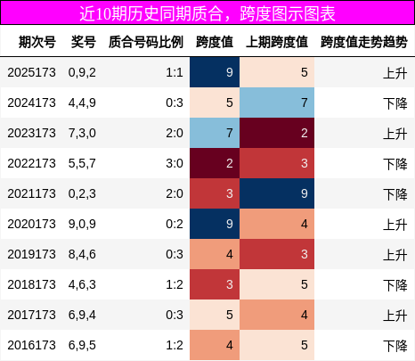 质合分析,跨度分析