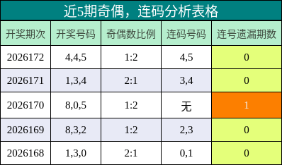 奇偶分析,连码分析