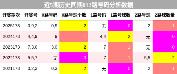 012路号码分析