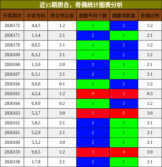 质合分析，奇偶分析