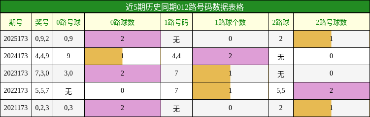 012路号码分析