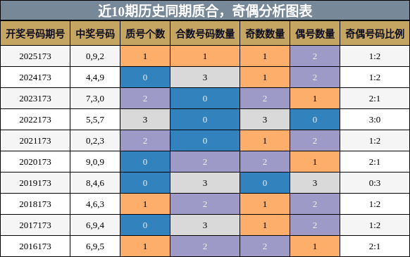 质合分析，奇偶分析