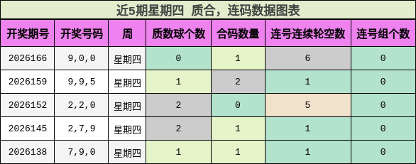 质合分析,连码分析