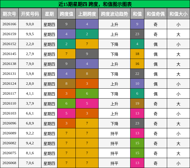 跨度分析,和值分析