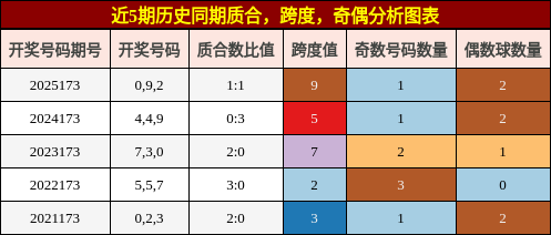 质合分析,跨度分析,奇偶分析