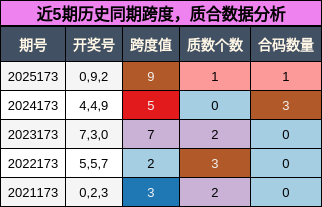 跨度分析,质合分析