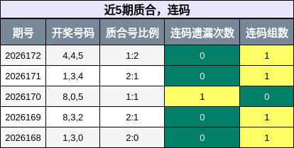 近5期质合,连码