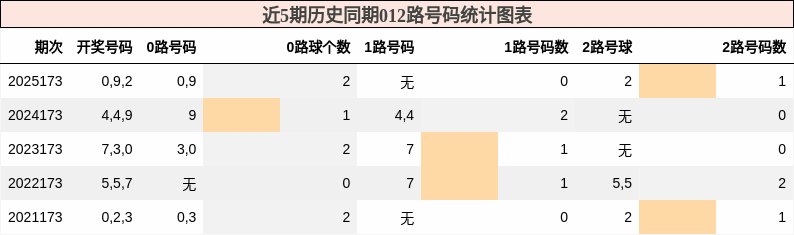 012路号码分析