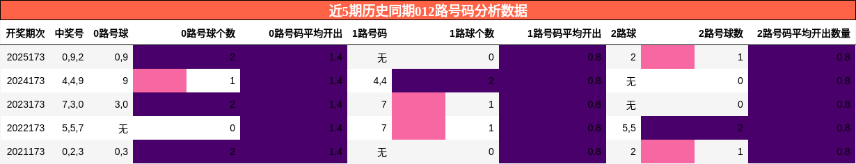 012路号码分析