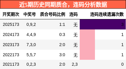 质合分析,连码分析