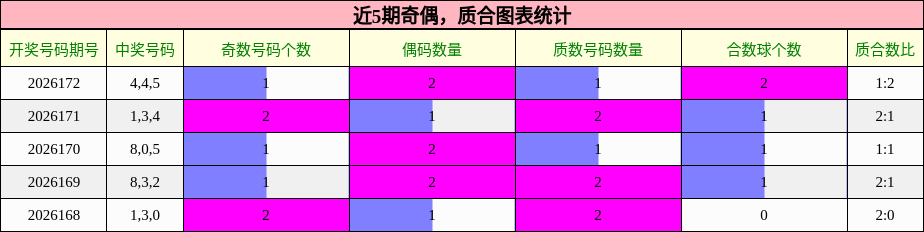 奇偶分析，质合分析