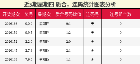 质合分析,连码分析