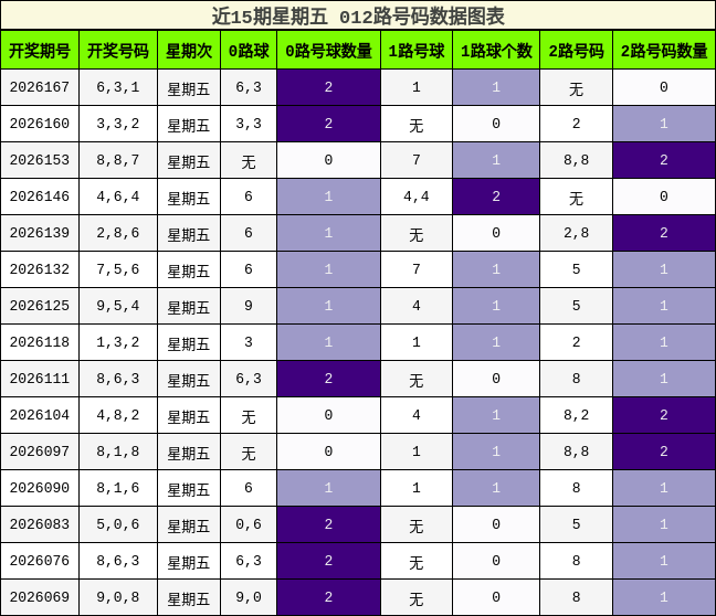 012路号码分析