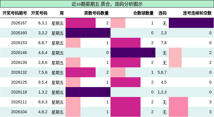 质合分析，连码分析