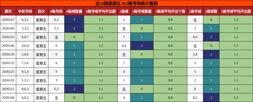 012路号码分析