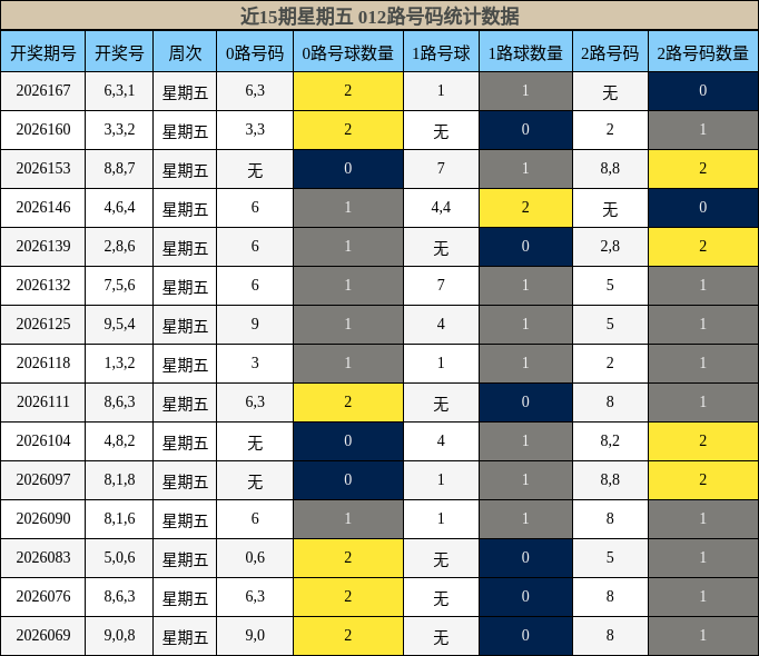 012路号码分析
