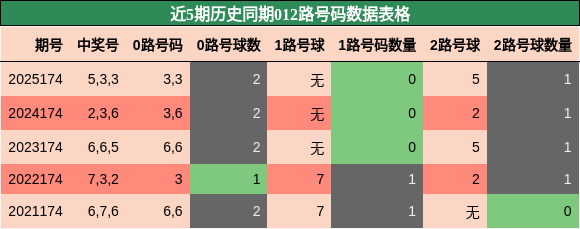 012路号码分析