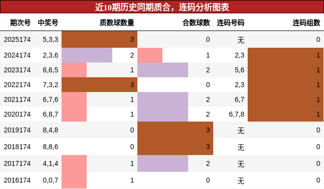 质合分析，连码分析