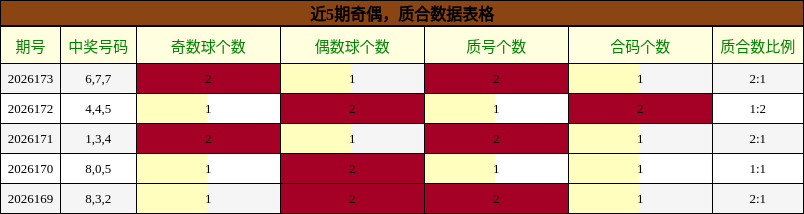 奇偶分析,质合分析