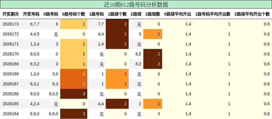 012路号码分析