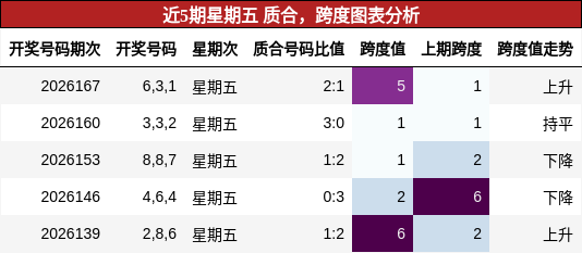 质合分析，跨度分析