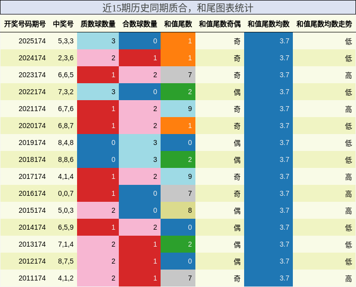 质合分析，和尾分析