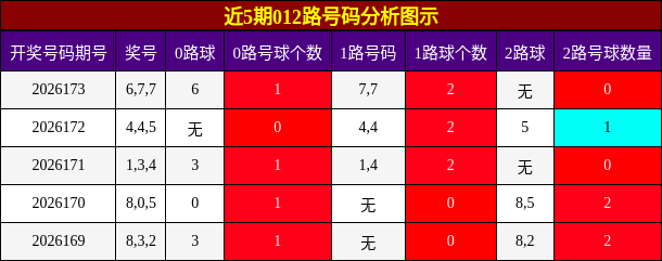 012路号码分析
