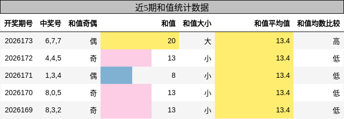 和值分析