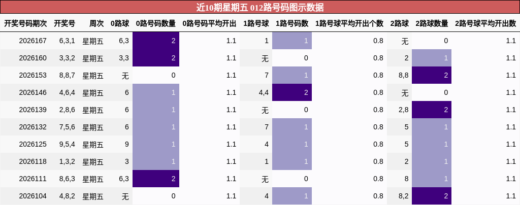 012路号码分析