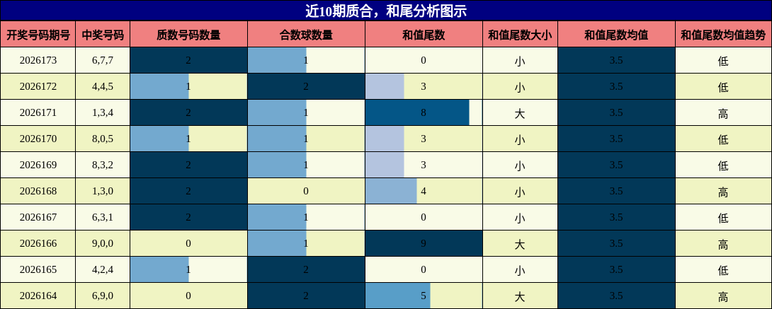 质合分析，和尾分析