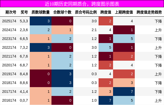 质合分析，跨度分析