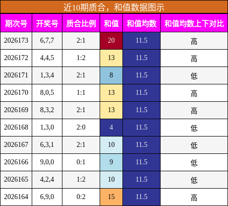 质合分析，和值分析