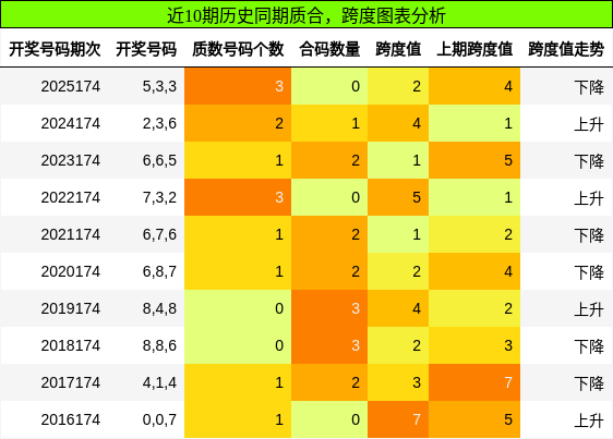 质合分析,跨度分析