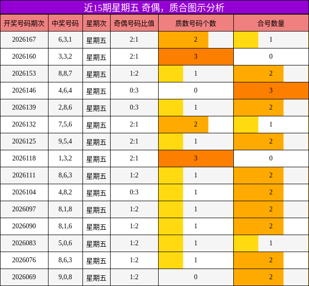 奇偶分析，质合分析