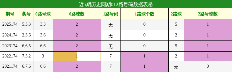 012路号码分析