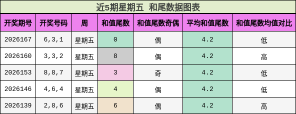 和尾分析