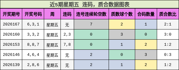 连码分析,质合分析