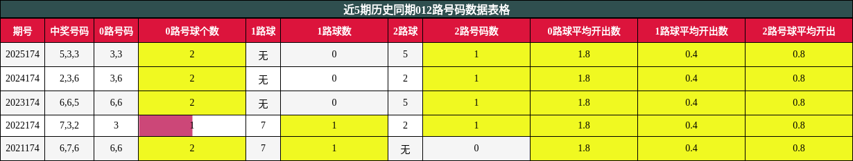 012路号码分析