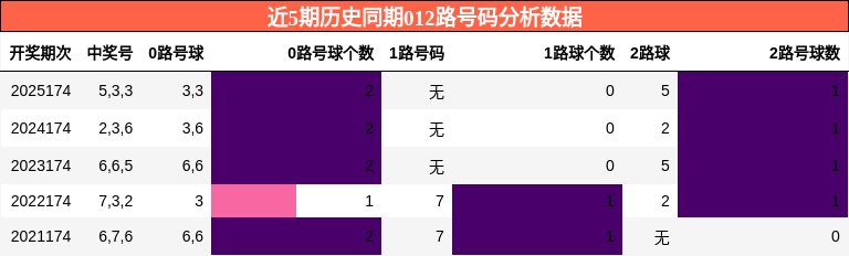 012路号码分析