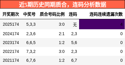 质合分析,连码分析