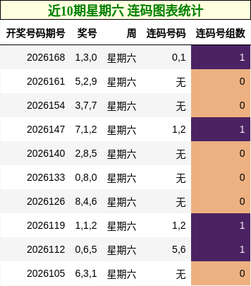 连码分析
