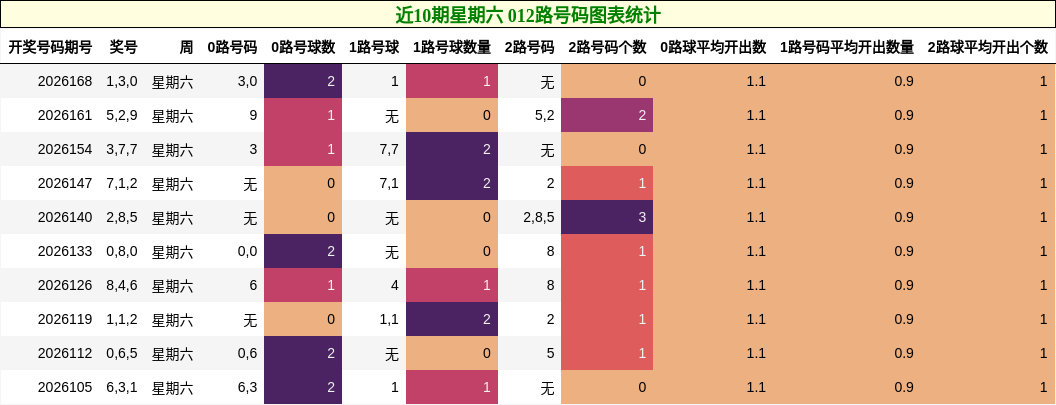 012路号码分析