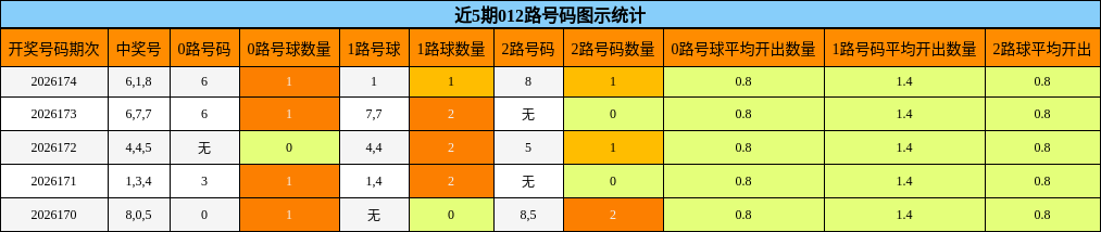 012路号码分析