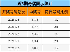奇偶分析