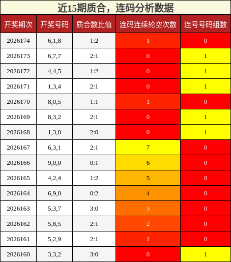 质合分析，连码分析