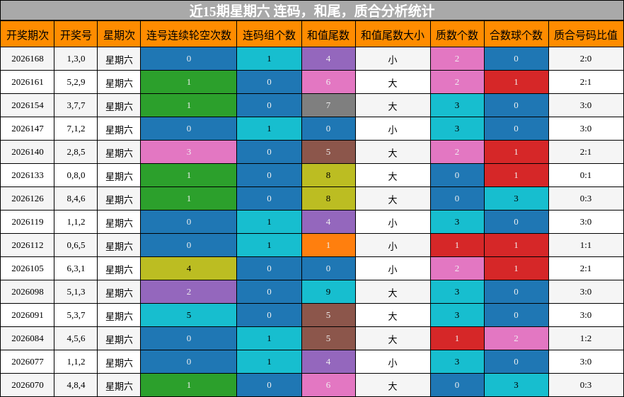 连码分析，和尾分析，质合分析