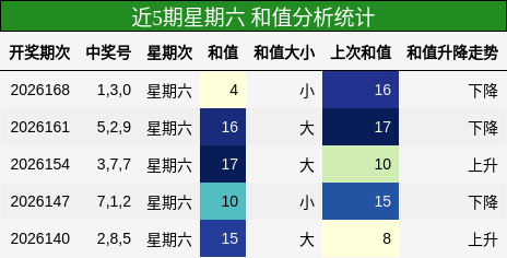 和值分析